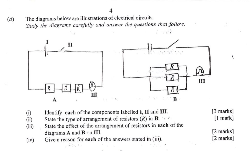 BECE 2022 Integrated Science Past Question