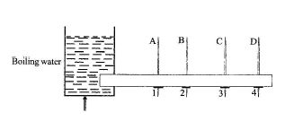 candle_wax_experiment_diagram_bece_2009