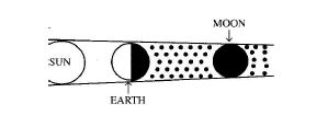 BECE 2006 eclipse drawing