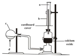 preparation_of_ammonia_gas_Experiment_bece_science_2008