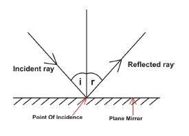reflection_of_light_diagram_bece_2009
